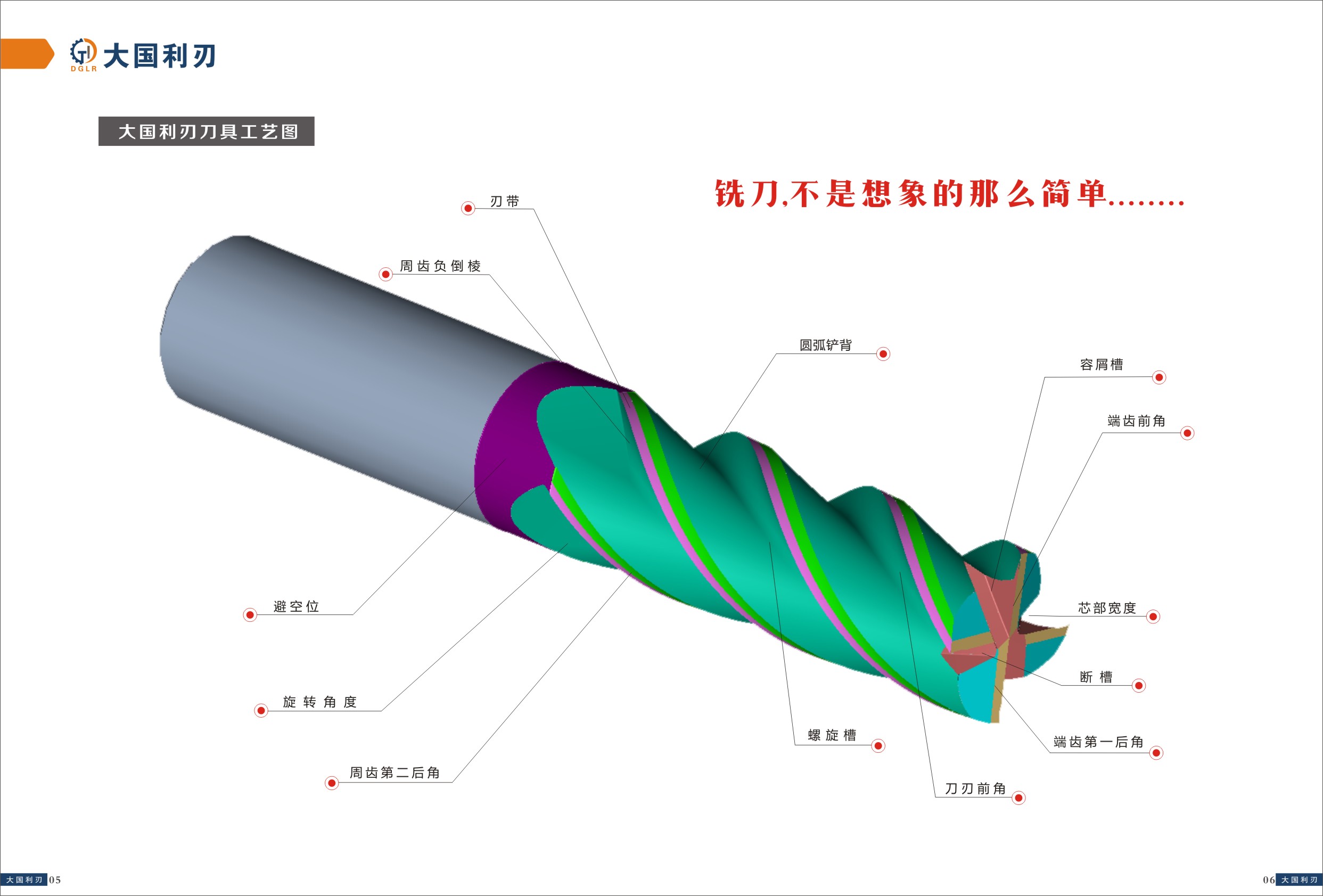 大國利刃刀具工藝方案